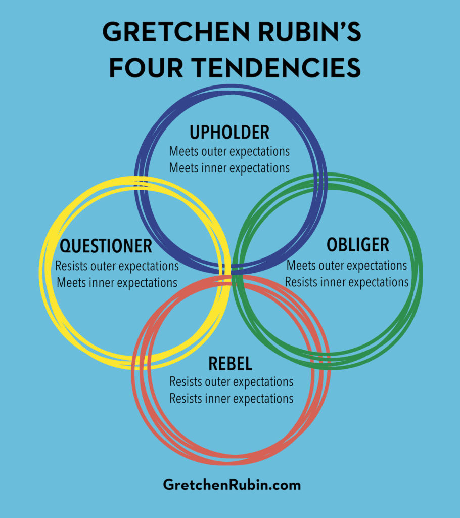 The Four Tendencies Summary Framework