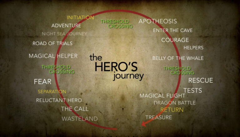 hero's journey documentary